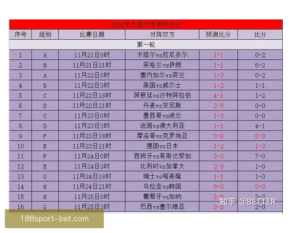 世界杯竞猜比分投注技巧全解析与实战策略助赢高收益指南