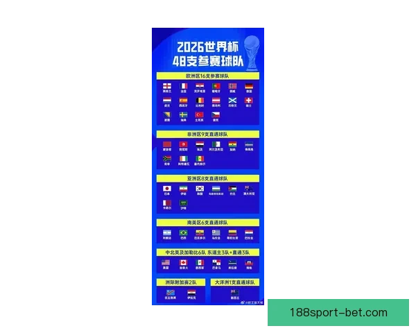 2026世界杯48队扩军新格局与全球足球竞争演变全景解析