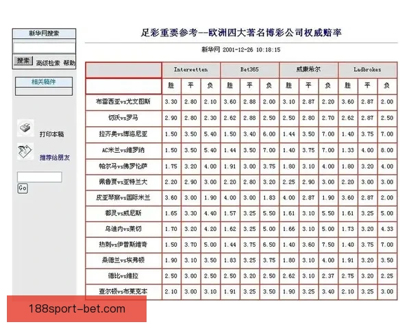 安全可靠的世界杯竞猜平台为您提供精准赔率和专业分析服务助力您的投注决策 安全可靠的世界杯竞猜平台为您提供精准赔率和专业分析服务助力您的投注决策