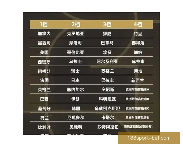 2026世界杯买球平台推荐最佳投注方式与热门赛事分析 2026世界杯买球平台推荐最佳投注方式与热门赛事分析