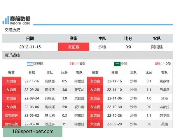 世界杯竞猜赔率全方位对比分析助您精准预测赛事结果