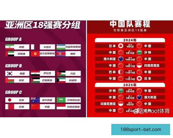 世界杯赛事预测：全面解析球队表现与投注策略助你精准竞猜