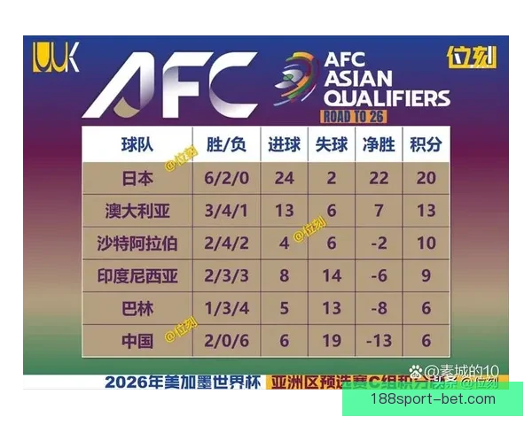 美加墨世界杯竞猜赔率走势解析与夺冠热门球队胜率全面预测分析