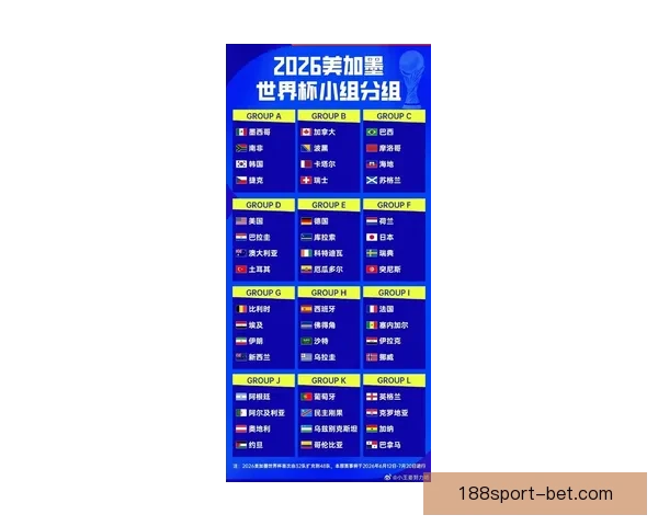 2026世界杯48队扩军新格局与全球足球竞争演变全景解析
