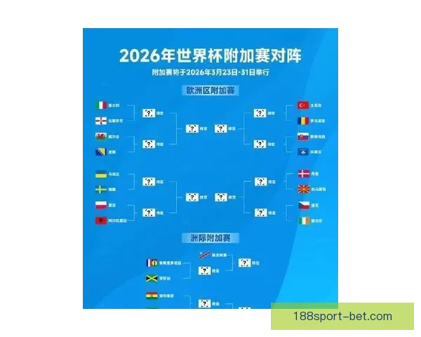 2026世界杯赛事预测:各队实力分析与最终冠军归属预测 2026世界杯赛事预测:各队实力分析与最终冠军归属预测